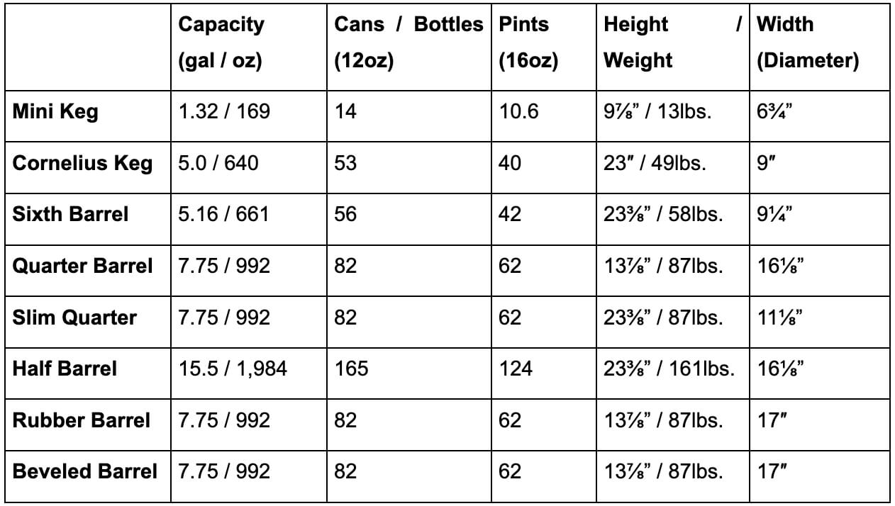 keg sizes and capacity chart